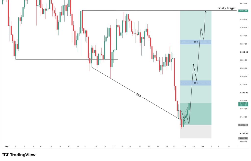 AlexMorganhn's tweet photo. I am going to buy #XAUUSD https://t.co/e5RmzG4egS