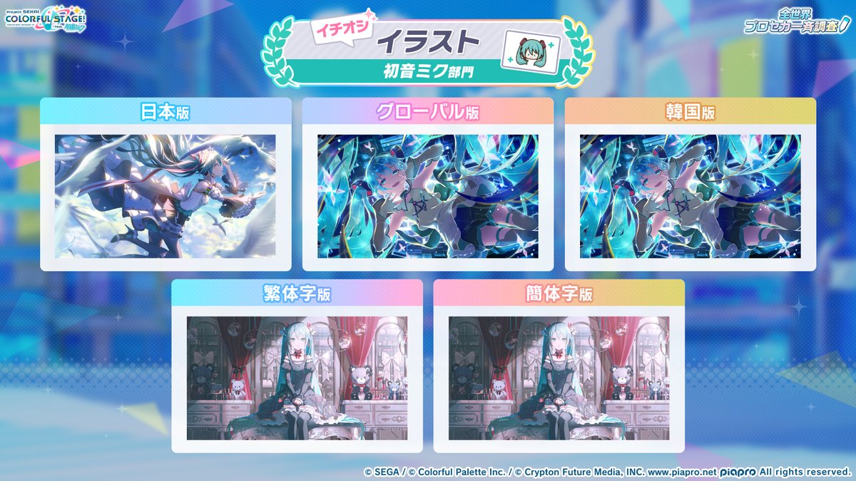 pj_sekai's tweet photo. 全世界プロセカ一斉調査📝

初音ミクの調査結果はこちら✨

📺番組生配信中：https://t.co/GyDeN6JbFB
#プロセカ6周年 #SEKAIanniversary https://t.co/9ChQkGCJKz