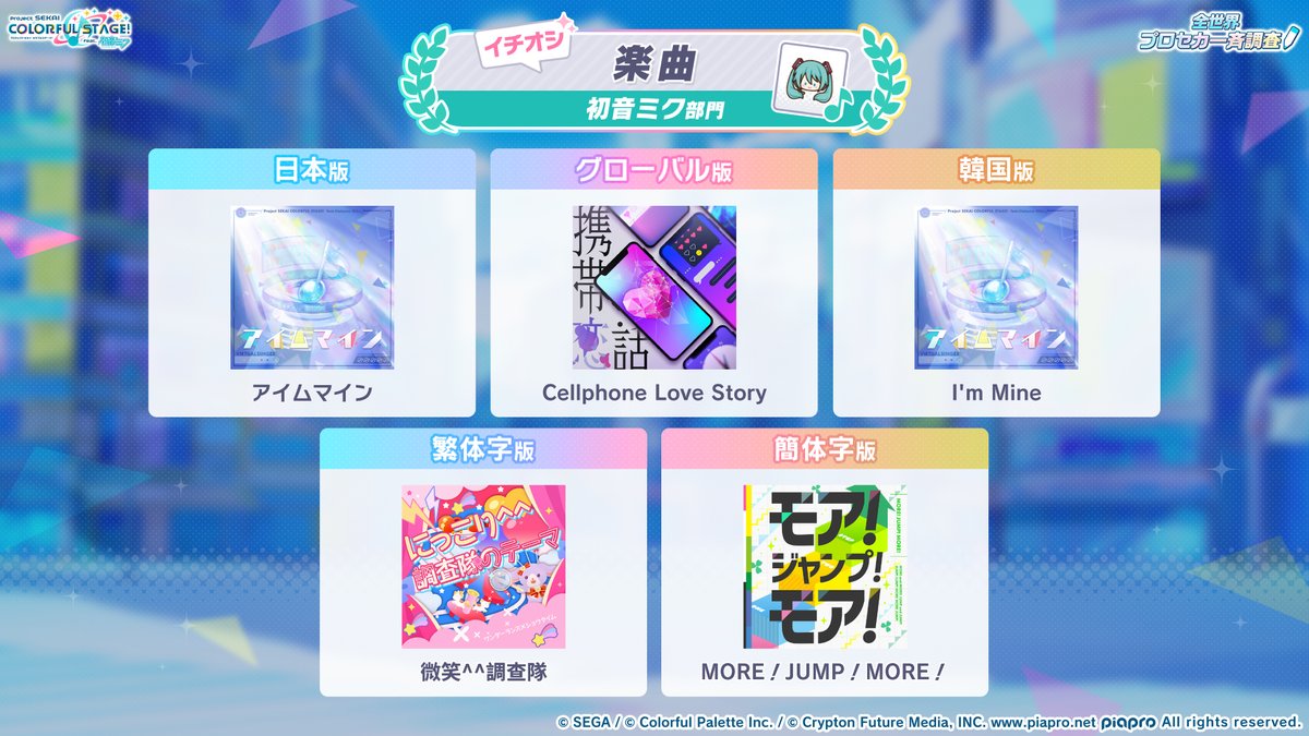 pj_sekai's tweet photo. 全世界プロセカ一斉調査📝

初音ミクの調査結果はこちら✨

📺番組生配信中：https://t.co/GyDeN6JbFB
#プロセカ6周年 #SEKAIanniversary https://t.co/9ChQkGCJKz