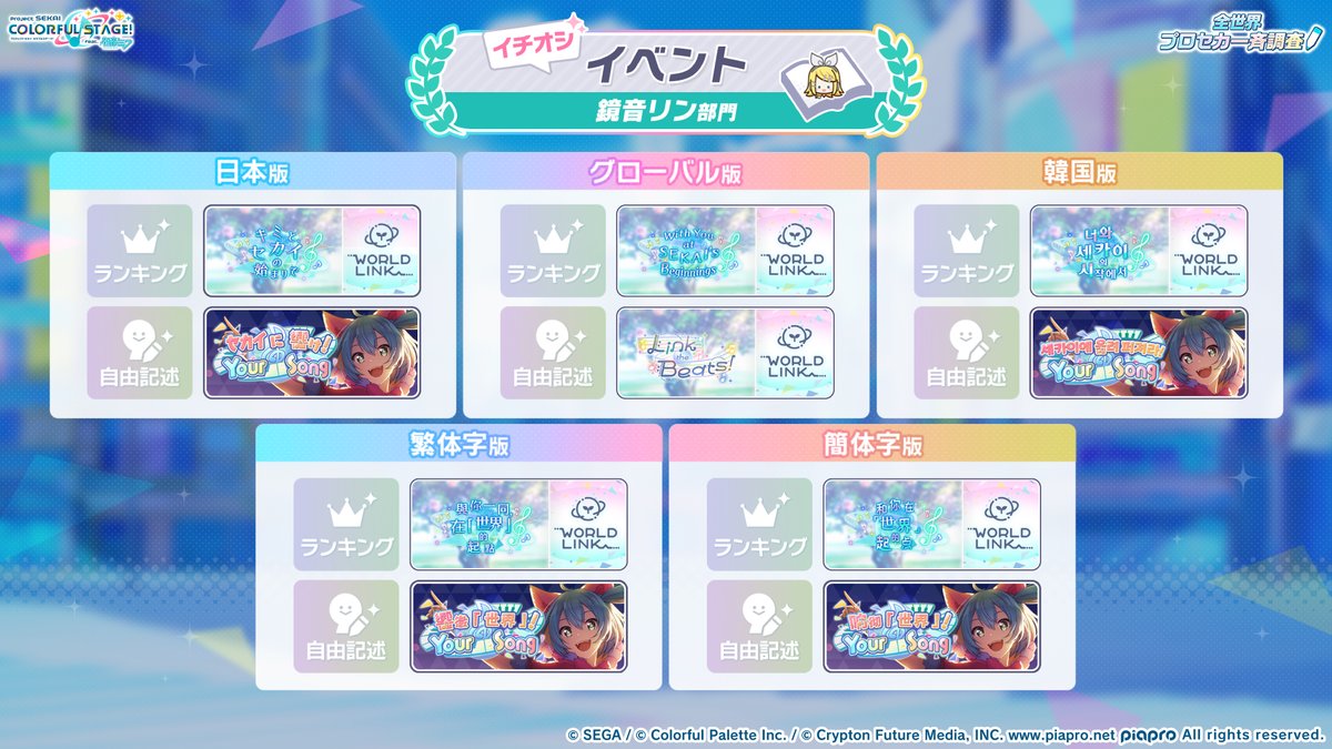 pj_sekai's tweet photo. 全世界プロセカ一斉調査📝

鏡音リンの調査結果はこちら✨

📺番組生配信中：https://t.co/GyDeN6JbFB
#プロセカ6周年 #SEKAIanniversary https://t.co/UkXsUCh0vS