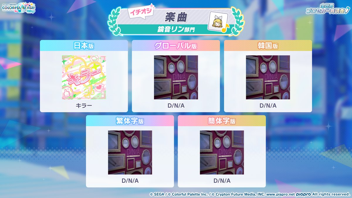 pj_sekai's tweet photo. 全世界プロセカ一斉調査📝

鏡音リンの調査結果はこちら✨

📺番組生配信中：https://t.co/GyDeN6JbFB
#プロセカ6周年 #SEKAIanniversary https://t.co/UkXsUCh0vS