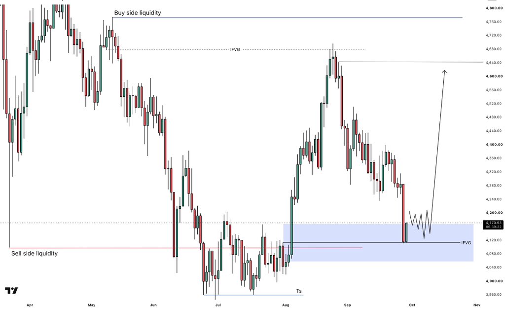 KingBalochcwls's tweet photo. #XAUUSD 1D Outlook..👀 https://t.co/KVqDgRqpJq