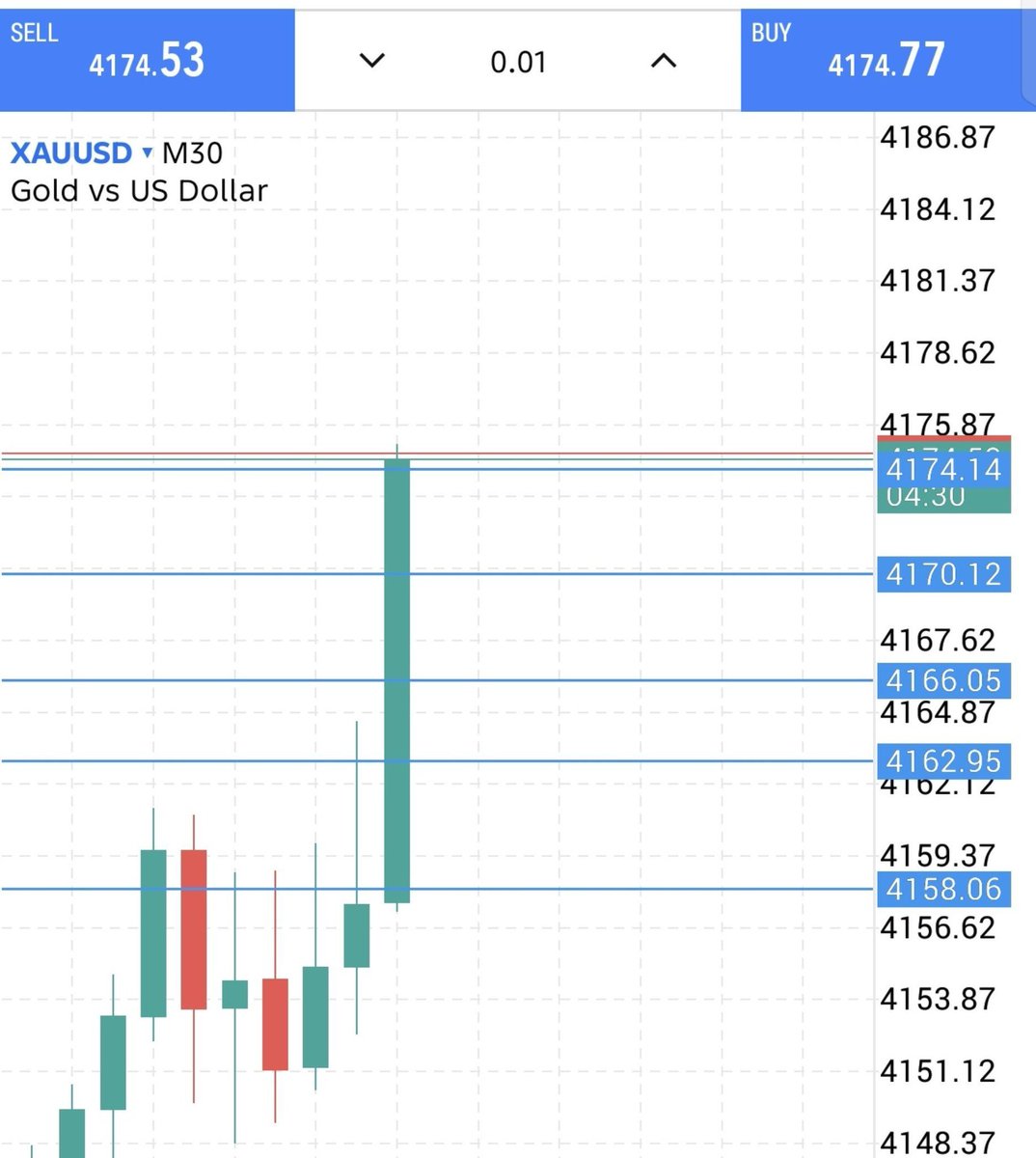 kingGoldXAUUSD's tweet photo. $XAUUSD Buying go 🚀 https://t.co/K6nDjsu8w3