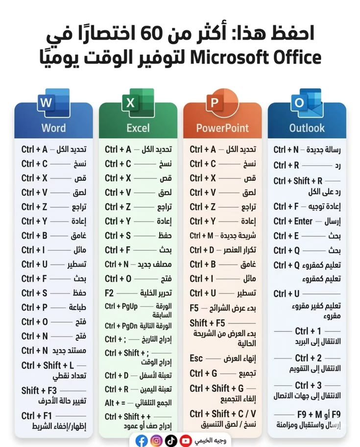 ExcelAr22's tweet photo. أقسم بالله العظيم مهم ‼️

لو تبي تعلم مهارة واحدة  ركز علي تعلم مهارة ال  𝐄𝐱𝐜𝐞𝐥

اتعلموا مهارة الــ 𝐄𝐱𝐜𝐞𝐥
اتعلموا مهارة الــ 𝐄𝐱𝐜𝐞𝐥

مهارة تساعدك في إنجاز شغلك وتوفر وقتك بنسبة 50%

بحط لكم خطة كاملة ومجانية والدورات باللغة العربية أسفل هذا الثريد ... تابع 👇 https://t.co/V93DWZH9Lm