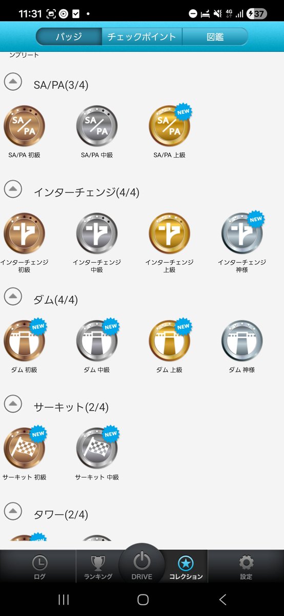 Shibataka_zf1's tweet photo. バッジ見返して、東北の道の駅巡りからスタートしたんだなーと思い出に浸っております(笑)

結局、バッジ集めはあまり出来ませんでしたが、総走行距離は40万kmオーバーでランキング500位代に入ったので満足いく〆だと思っております☺️ https://t.co/TdcTmxWdgI