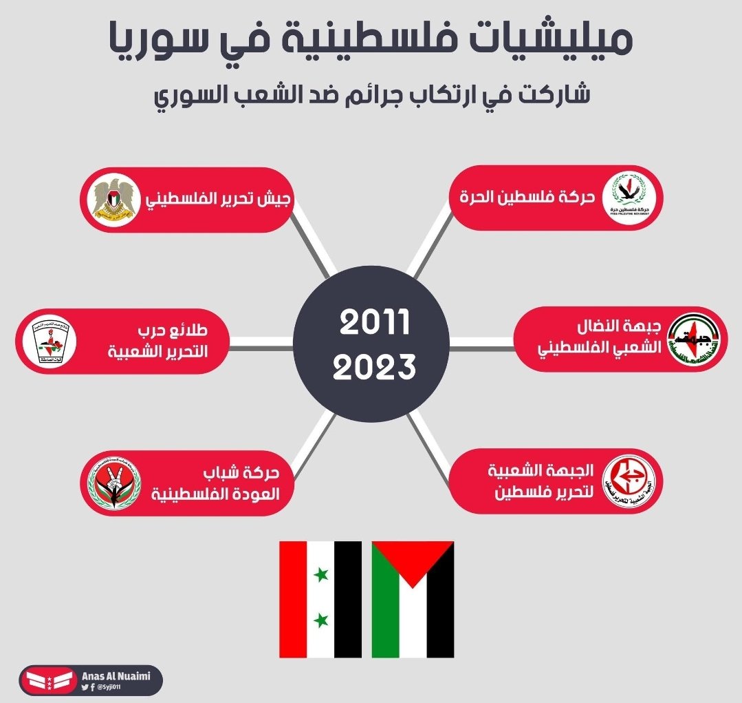 Khaild33Na's tweet photo. @mos_096 @Flyingphucker @ivarmm شكلك غلطان ما جزء من الشعب السوري بل جزء من الإجرام والتشبيح النصيري والشيعي الأقلوي https://t.co/G0pAmEZXa8