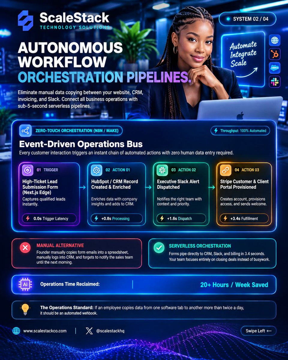 ScaleStack0's tweet photo. Copying prompts isn’t an AI strategy.

Real startup AI means 24/7 sales agents, automated workflows, private knowledge engines, and instant lead routing.

Build systems that scale, not just chat.

DM STACK for an AI audit.

#AI #Automation #ScaleStack https://t.co/eQgJJ584xO