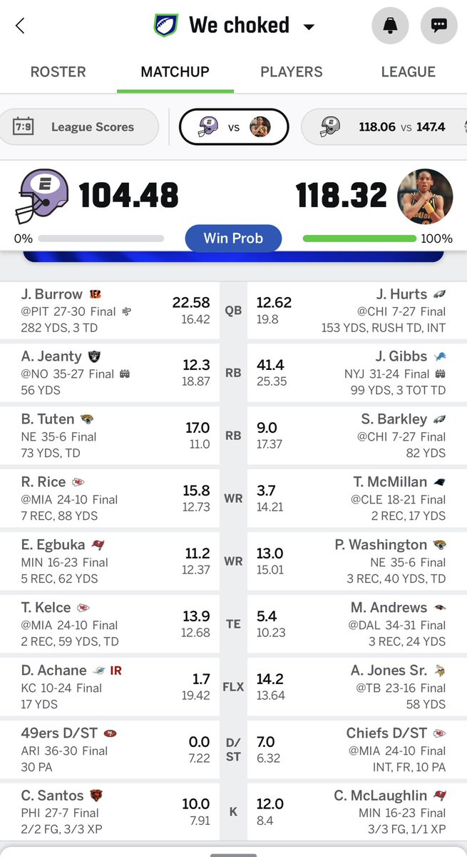 kingElliott12's tweet photo. @SleeperHQ 2-1 on the season. Would of been 3-0. But aj got hurt week 1 😖 https://t.co/WWChlhaYMg