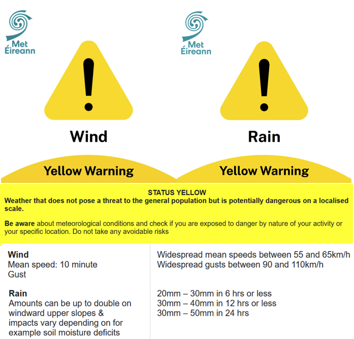 MetEireann's tweet photo. ⚠️Wind Warning for Munster
⏳12:00 to 21:00

⚠️Rain Warning for Cork Kerry Waterford
⏳13:00 to 21:00

⚠️Wind Warning for Galway Mayo Sligo Donegal
⏳15:00 to 21:00

⚠️Rain Warning for Wexford Wicklow
⏳21:00 tonight to 04:00 Wed 30/09

⚠️Wind Warning for Wicklow
⏳18:00 to 21:00 https://t.co/CGQnId6mq5