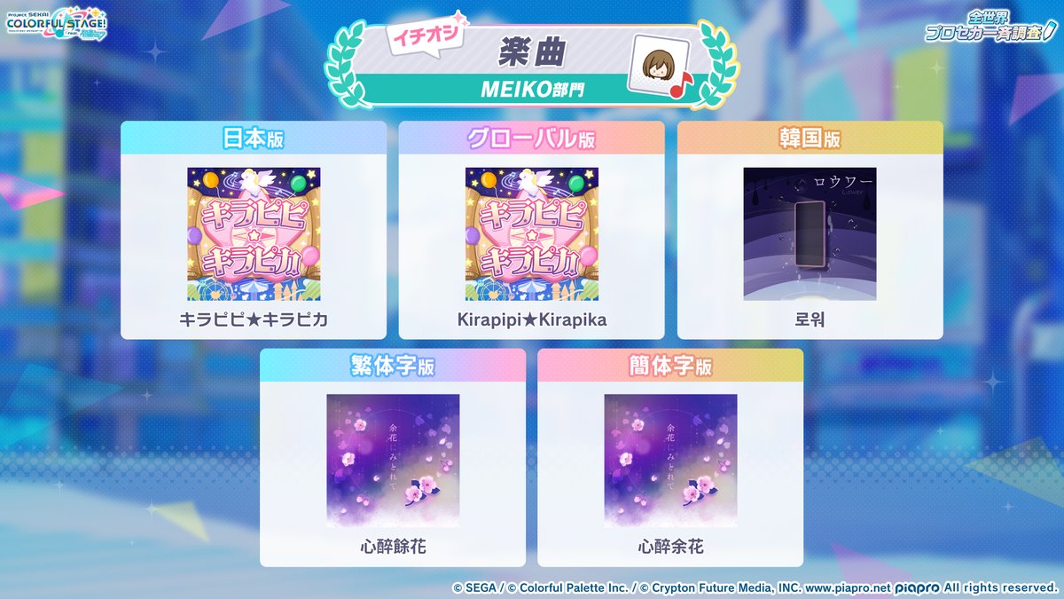 pj_sekai's tweet photo. 全世界プロセカ一斉調査📝

MEIKOの調査結果はこちら✨

📺番組生配信中：https://t.co/GyDeN6JbFB
#プロセカ6周年 #SEKAIanniversary https://t.co/5aRRUgSOr9