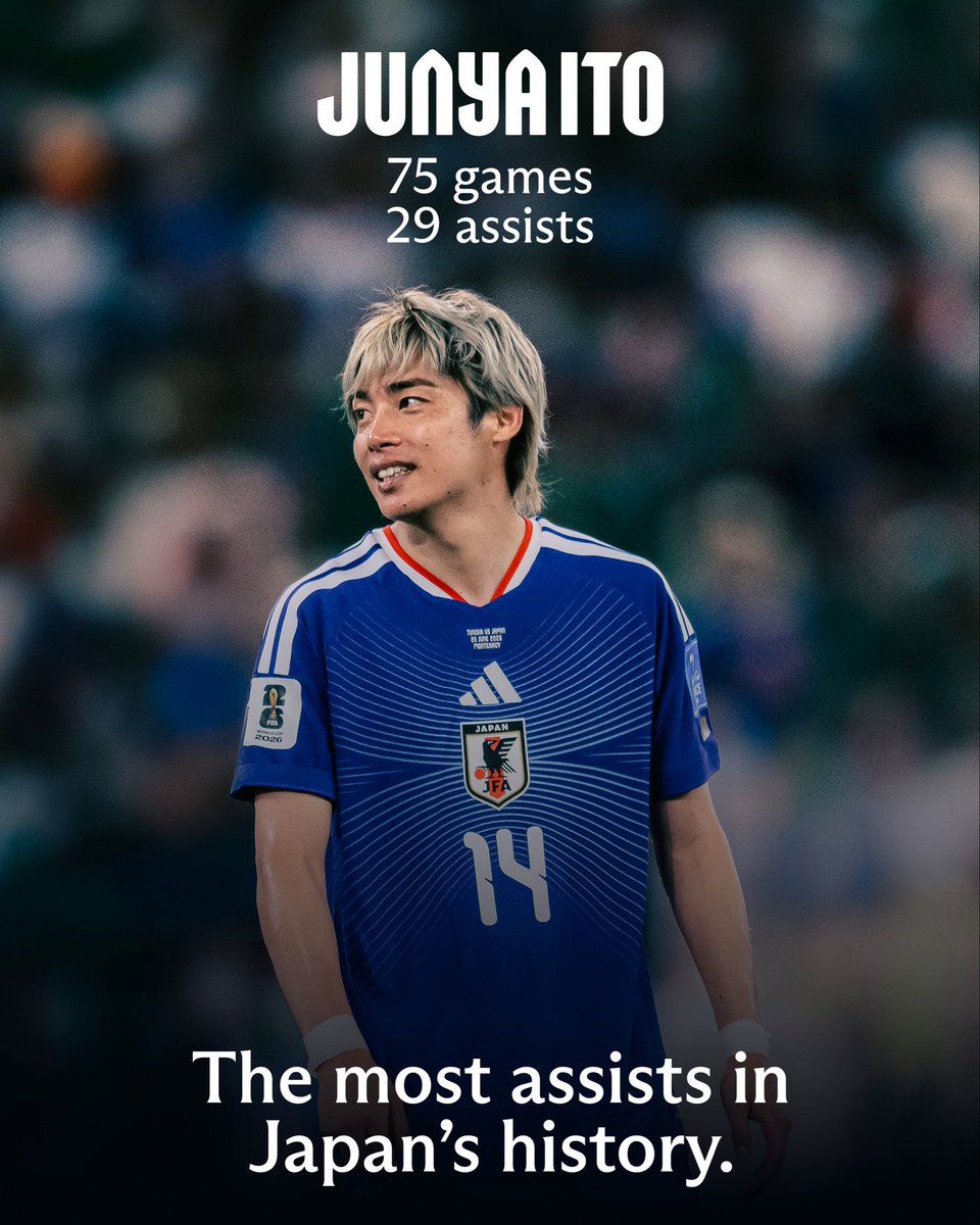 football_gpt's tweet photo. 🔥🇯🇵伊東純也が日本歴代最多アシスト

ベネズエラ戦で29アシスト目を記録 https://t.co/PHg3VleIxh