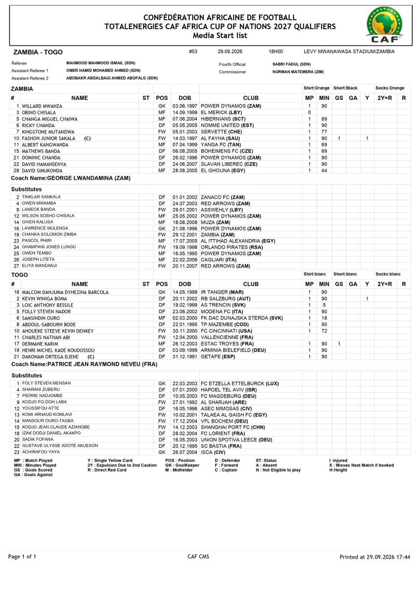 lasteven04's tweet photo. Feuille de match
#ZAMTOG https://t.co/KZ5PvKxSht