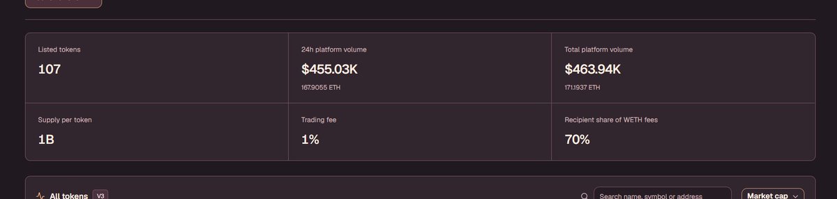 JakduPump's tweet photo. Here’s what happened on @GIWA_by_Upbit  Testnet today 👀
JAKDU PUMP generated over $400K in testnet token volume in the last 24 hours. 🥳

$TILE reached a $4.5M market cap.🔥

Keep testing the ecosystem:
→ Swap tokens
→ Launch your own token
→ Keep earning JAKDU Points
GIWA Testnet is getting busier.