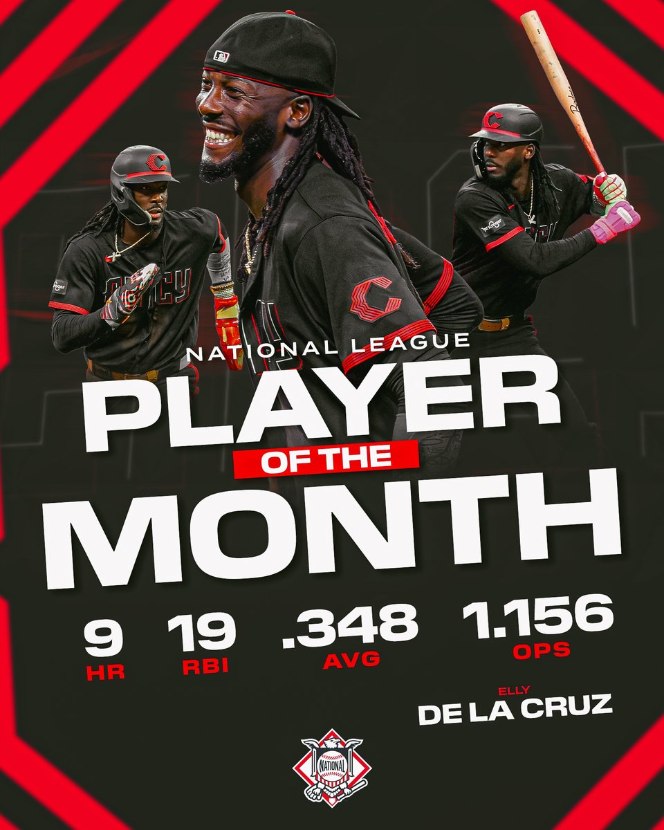 Reds's tweet photo. Congrats to Elly De La Cruz on being named the NL Player of the Month‼️ https://t.co/4Tu8zWMW6S