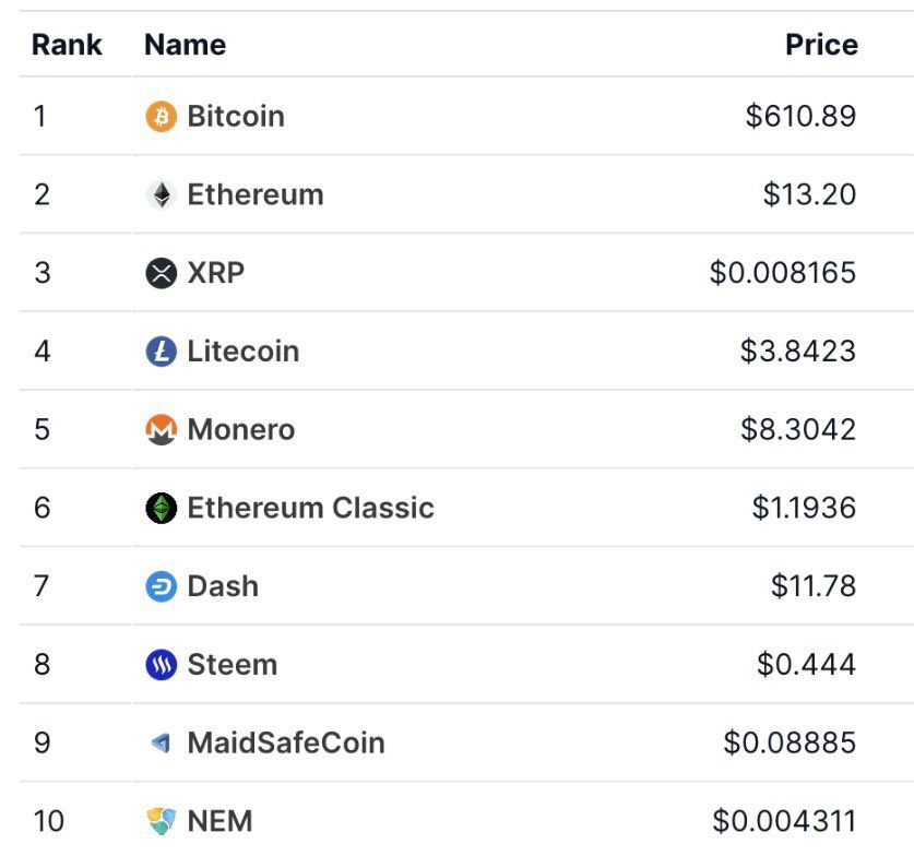 CryptosBatman tweet picture