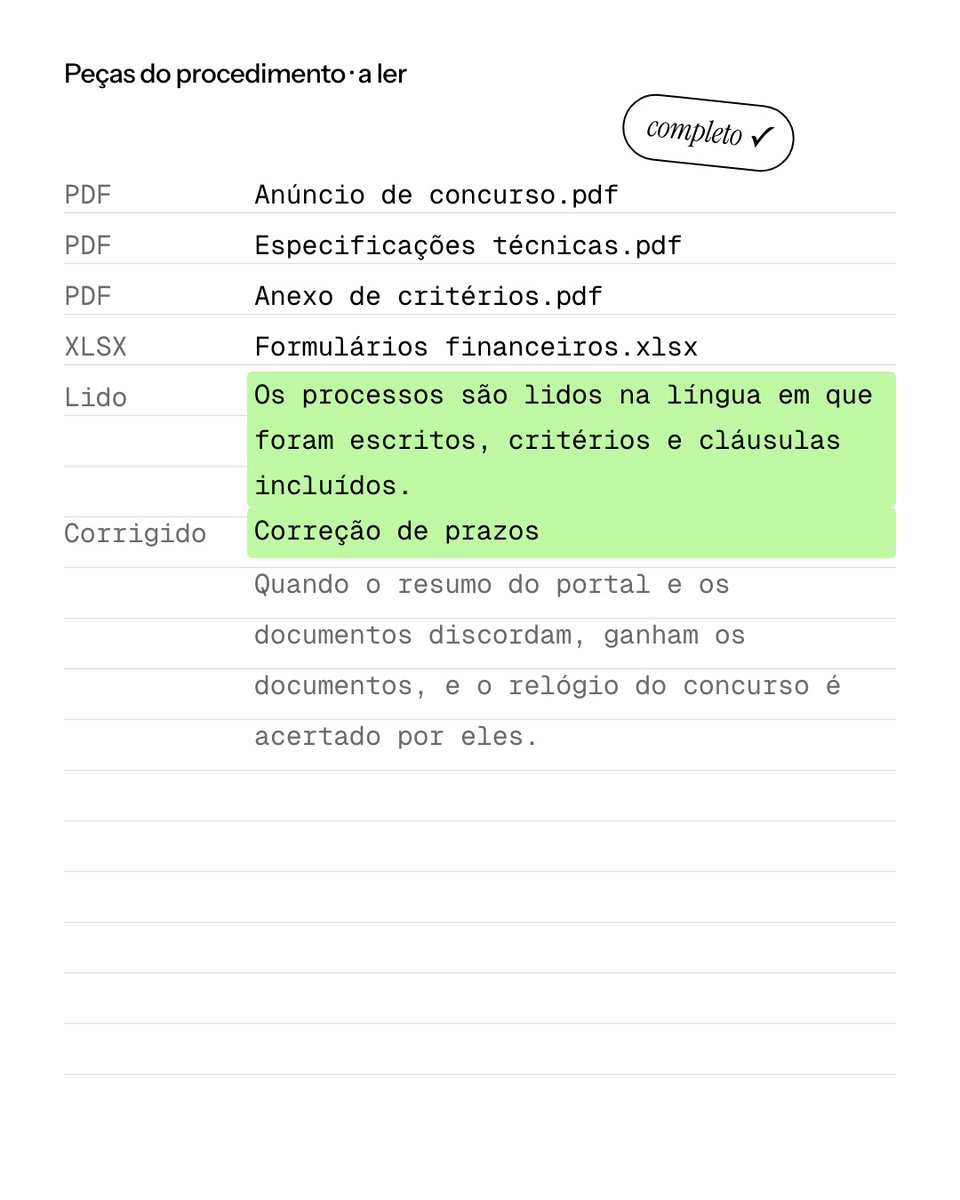 trintaAI's tweet photo. Os erros caros vivem nos anexos.

Os Dossiês da TRINTA leem as peças do procedimento por ti e entregam-te a folha de extração: prazo real, valor, pesos dos critérios, certificações, garantias, requisitos locais e peças em falta. https://t.co/lUvojlEjRC