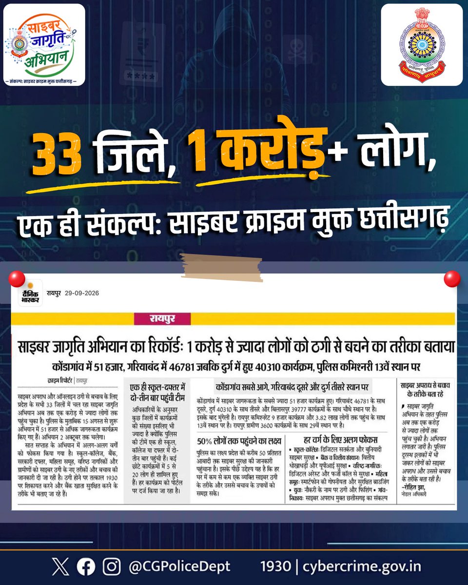 policebastar's tweet photo. 1 करोड़+ नागरिकों तक पहुंची साइबर सुरक्षा की गूंज!
छत्तीसगढ़ पुलिस के 'साइबर जागृति अभियान' ने अभूतपूर्व रिकॉर्ड कायम किया है। इस महा-अभियान के अंतर्गत छत्तीसगढ़ के 33 जिलों में 1 करोड़ से ज्यादा लोगों को साइबर ठगी से बचने के प्रति जागरूक किया गया है। https://t.co/rNVle2SzA8