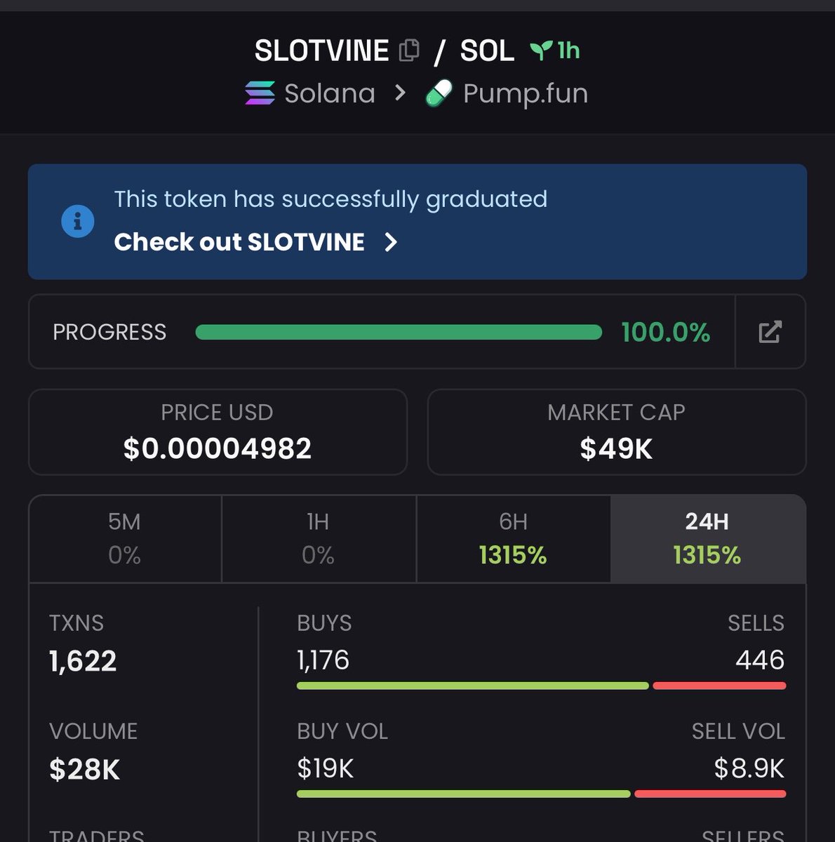 Greatcook101's tweet photo. 2X call on $SLOTVINE
Ca;

4gKhKvpbGVqbpLj43hpCTuHLqsve4tLWXpFtHLZ7pump https://t.co/8fU2JWvQvd