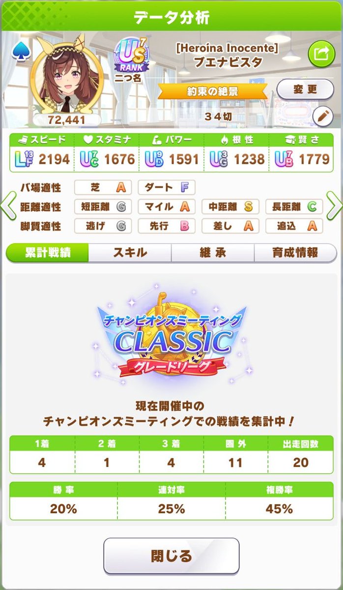 OkumitsuIitarou's tweet photo. ２６年９月ＣＭ CLASSIC １日目（Ｒ１）備忘録

アーモンドアイ：６勝
スティルインラブ：６勝
ブエナビスタ：４勝

結果：１６勝／２０戦

アーモンドアイ育成し直さなくてもいいかも。 https://t.co/2t7rhsXDKI
