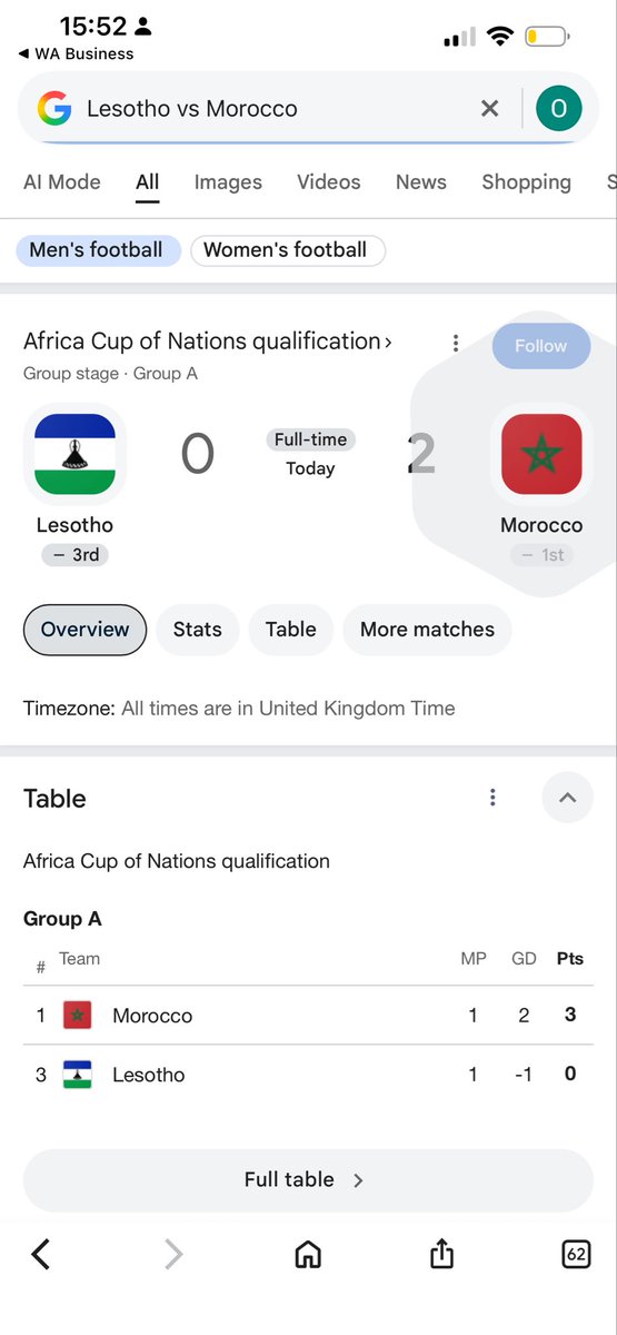 justomotayo's tweet photo. Super Eagles left the group chat. 

This is how to demonstrate dominance not some toothless bull dog approach that Nigeria has been reduced to.

We couldn’t even beat Lesotho in our own backyard and you are demanding respect as a team / officials / country. https://t.co/BDcjPERT10
