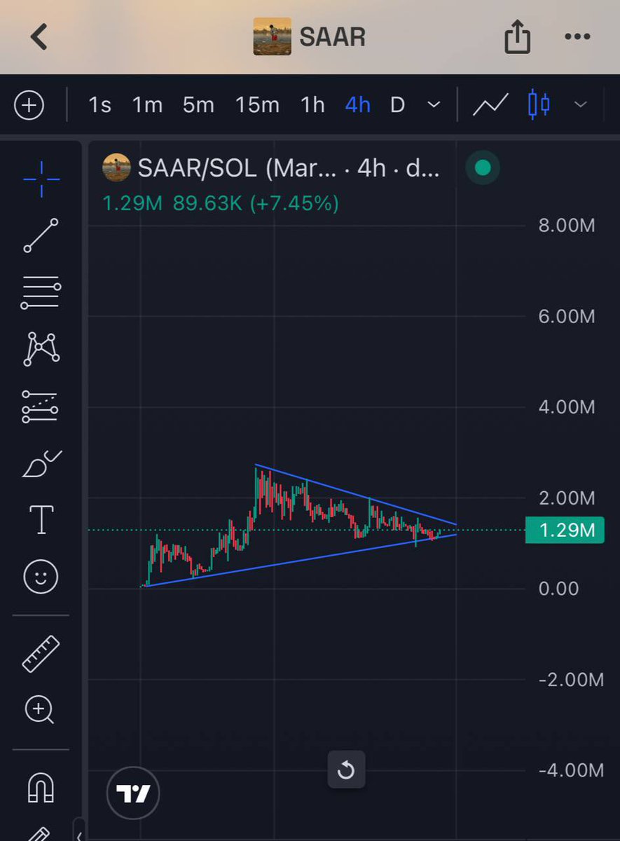 Bitcoinhabebe's tweet photo. $SAAR Will get listed on BINGx tomorrow 🔥! 

Marking its first listing that’s in the top 10! 

@BingXOfficial will open many doors for $SAAR & will be the beginning of a new level. 

Only up starts from today & the chart shows it. 

CA: 8H5yfL1GoDETLDaLYZzrgQuZs37eiKJjdfP21b6ypump