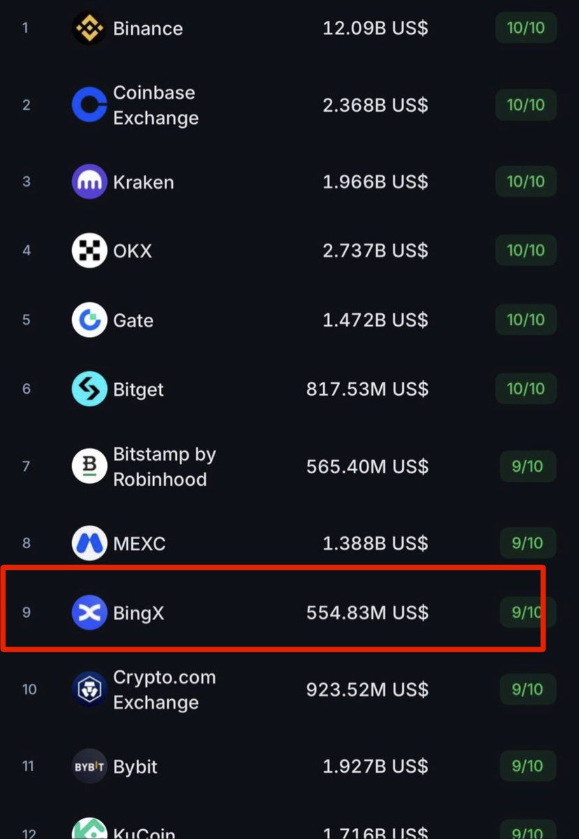 Bitcoinhabebe's tweet photo. $SAAR Will get listed on BINGx tomorrow 🔥! 

Marking its first listing that’s in the top 10! 

@BingXOfficial will open many doors for $SAAR & will be the beginning of a new level. 

Only up starts from today & the chart shows it. 

CA: 8H5yfL1GoDETLDaLYZzrgQuZs37eiKJjdfP21b6ypump