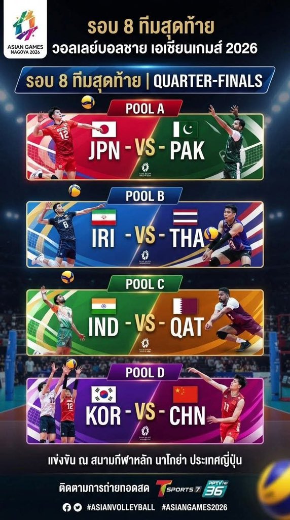 nzkez0's tweet photo. ไทยคือนึงเดียวในอาเซียน
ที่ได้เข้ารอบ8ทีมสุดท้ายเก่งอะ
 ภูมิใจอะ ดีใจกับน้องๆจริงๆ
สู้ๆน้าาาา
#วอลเลย์บอลชาย https://t.co/gmoCGK54h9