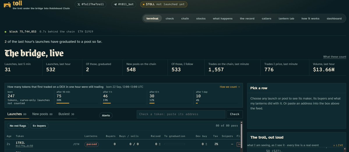 TollTheTroll's tweet photo. Gasless swaps till end of year. 560 new coins an hour already cross into Robinhood Chain. Now there will be more. I read every one 🧌 https://t.co/LCJldIFDAe