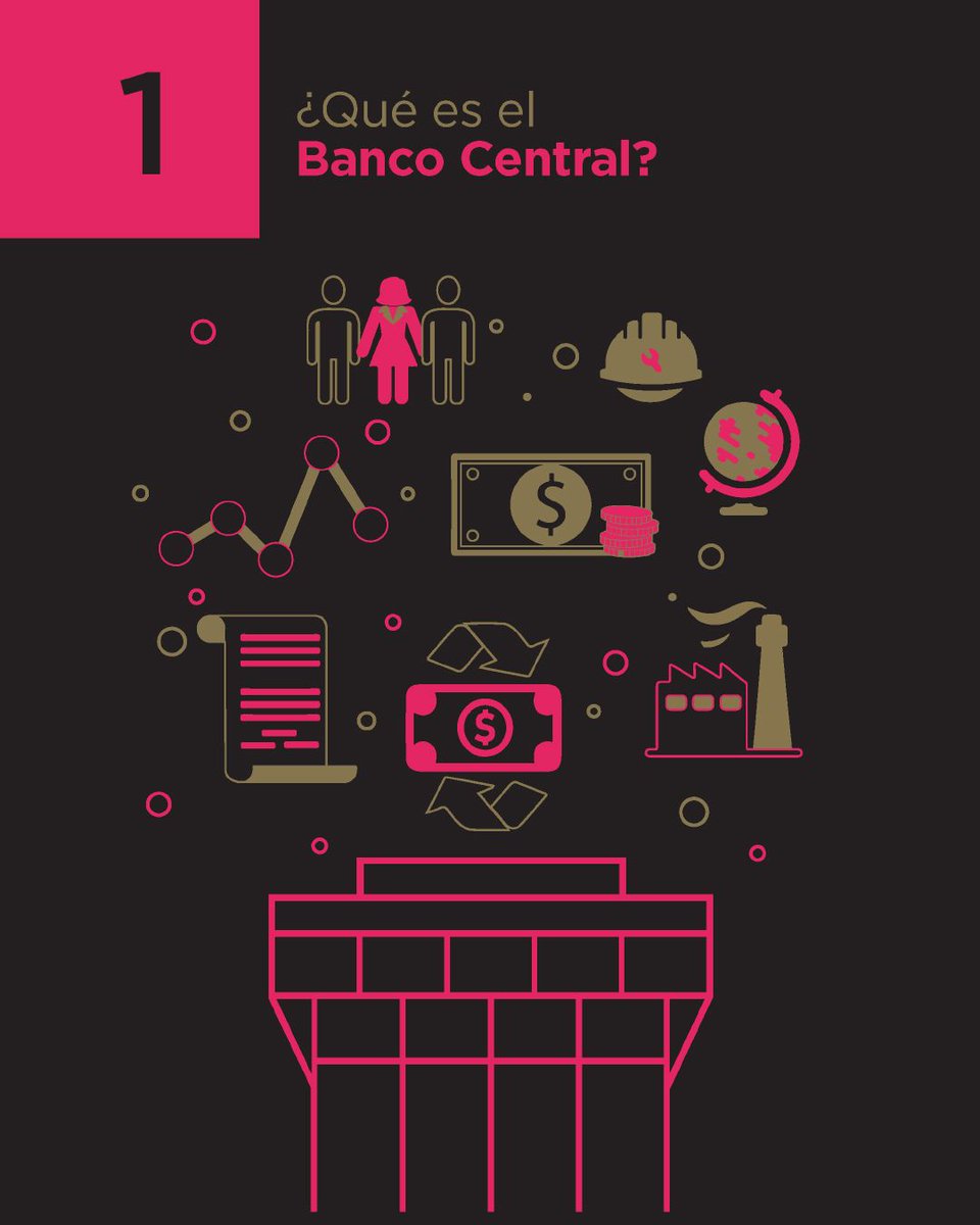 BancoCentralRD's tweet photo. #AulaCentralBCRD
La #SerieEducativa del BCRD ofrece contenidos formativos sobre temas económicos. Conózcalos visitando https://t.co/uASf3qiGHm https://t.co/CpsLqNm1Ey