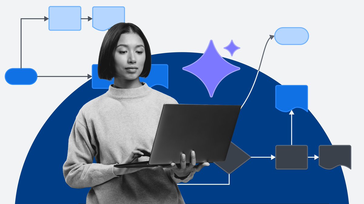 LucidSoftware's tweet photo. A major roadblock organizations are facing with AI transformation is undocumented processes. Without standardized documentation, AI tools don't have the instructions they need to work effectively. Are your internal processes AI-ready? Read our guide: 🔗 https://t.co/Ot3VqE58BU https://t.co/tN41XGVjjz