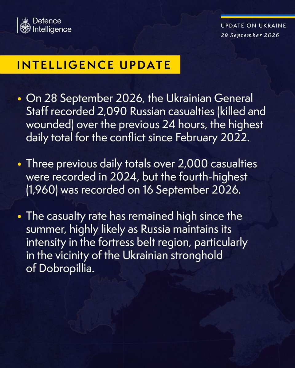 DefenceHQ's tweet photo. Latest Defence Intelligence update on the situation in Ukraine -  29 September 2026.
 
Find out more about Defence Intelligence's use of language: Defence Intelligence – communicating probability - https://t.co/VTpkqPiqn6
 
#StandWithUkraine https://t.co/OpOo2mR8ZF
