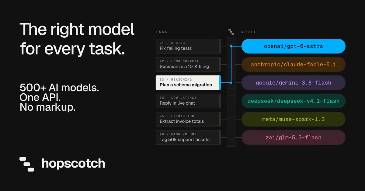 HopscotchAI's tweet photo. One of the most important choices in your codebase is which AI model to use.

Better, faster, cheaper models come out every few weeks while most apps stay on the one they started with because trying another means a new set of things to manage.

Hopscotch lets you access 500+ models without managing separate integrations, accounts, or payments. Compare models on your own prompts, set up fallbacks, and track usage and spend in one place.

We built Hopscotch because we think every task should run on the model that fits it best.

We’re live on Product Hunt today, link below