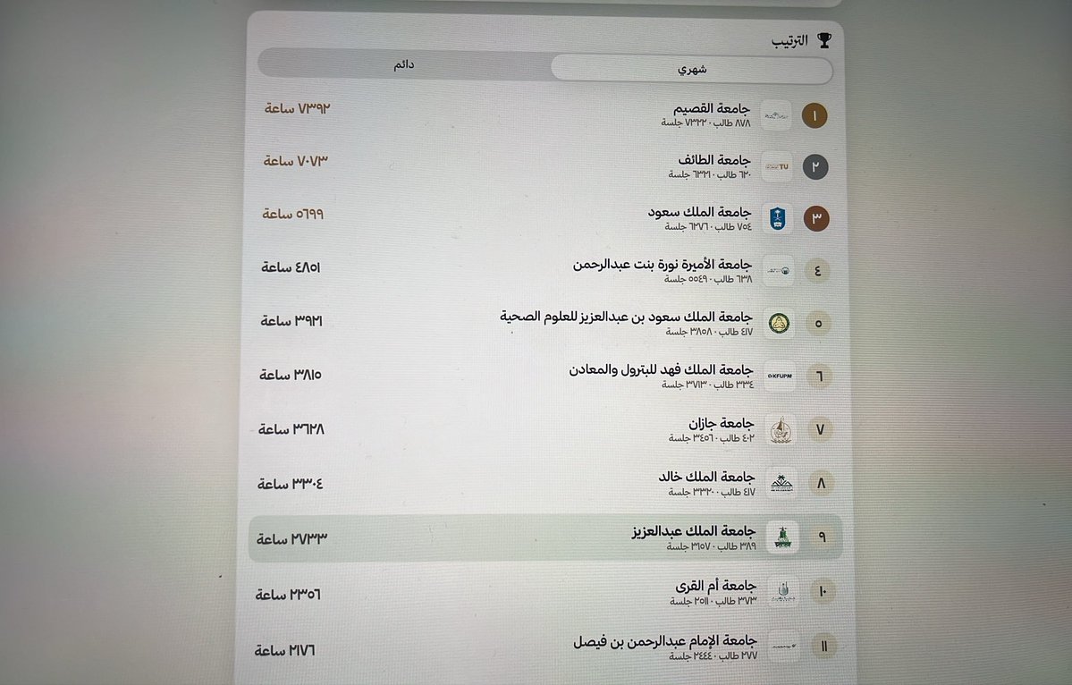 yaryur18's tweet photo. ازهلوها ياعزوز حطلعكم الاول https://t.co/Zu9WLzrFAg