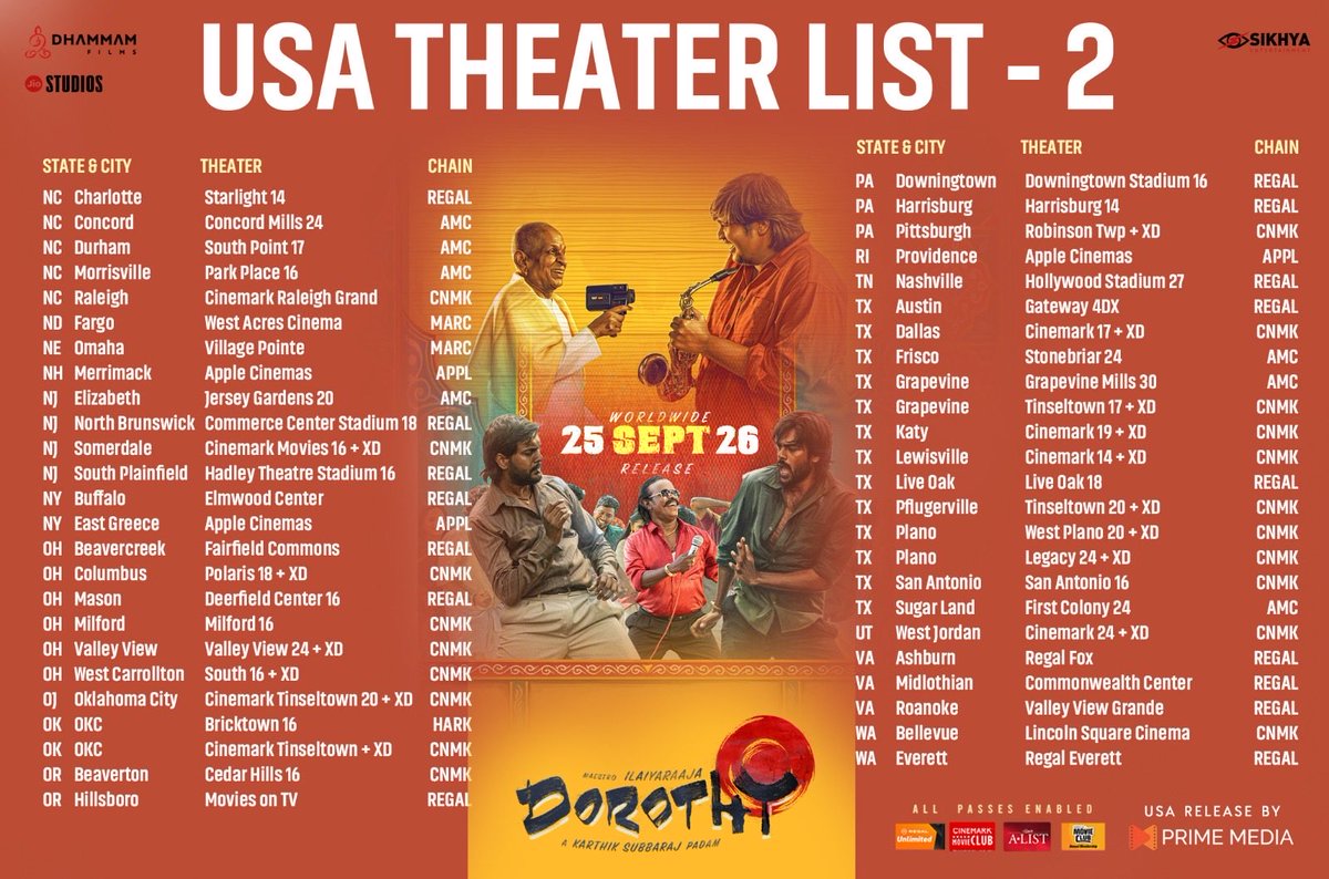 PrimeMediaUS's tweet photo. #DiscountTuesday

Don’t miss the best Tamil &amp; Malayalam movie of 2026 in theaters

#Dorothy
#PradhamaDhrishtyaKuttakkar 

🙏👏🔥 https://t.co/1jRFOspgkP