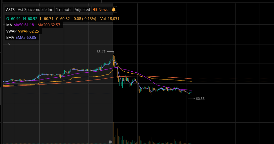MAXLONG42069's tweet photo. @Reformed_Trader Exactly what about this looks bullish...? https://t.co/hEnfOqFkfe