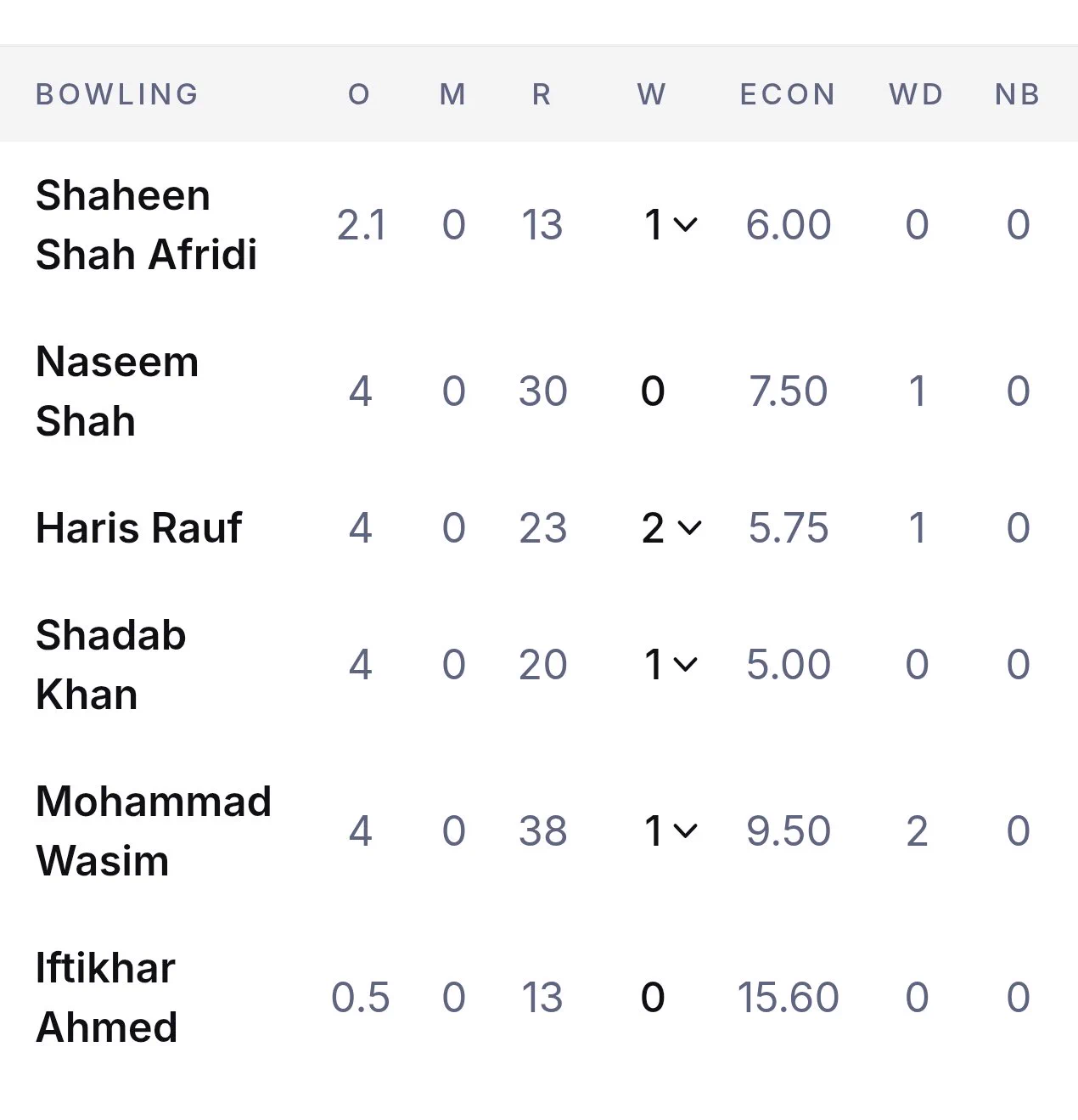 flopp on X: "@Melbourne__82 @WestStyle29 @imkrishnavashu Doesn’t matter ...