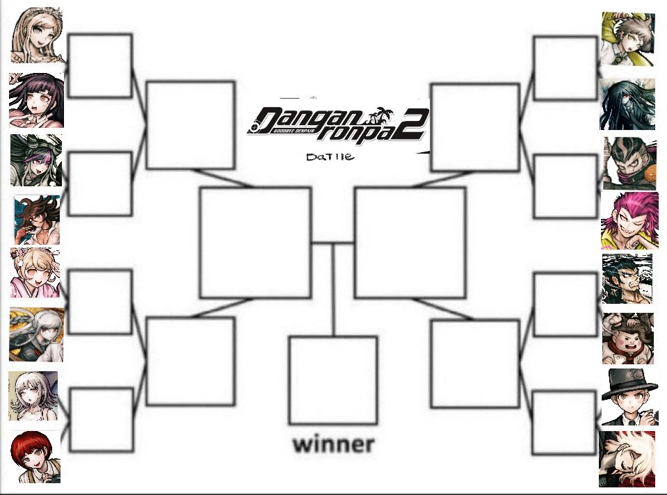 drdinamicas's tweet photo. BATALLA DE PERSONAJES PARTE 2‼️‼️‼️‼️

como vimos que les ENCANTO la primera parte de esta dinámica (nos llegaron 40 amenazas de muerte) los admin decidieron hacer una segunda parte pero ahora con los personajes de danganronpa goodbye despair 🥳🙌 

las reglas son las mismas+ https://t.co/jDKaUCCzv4