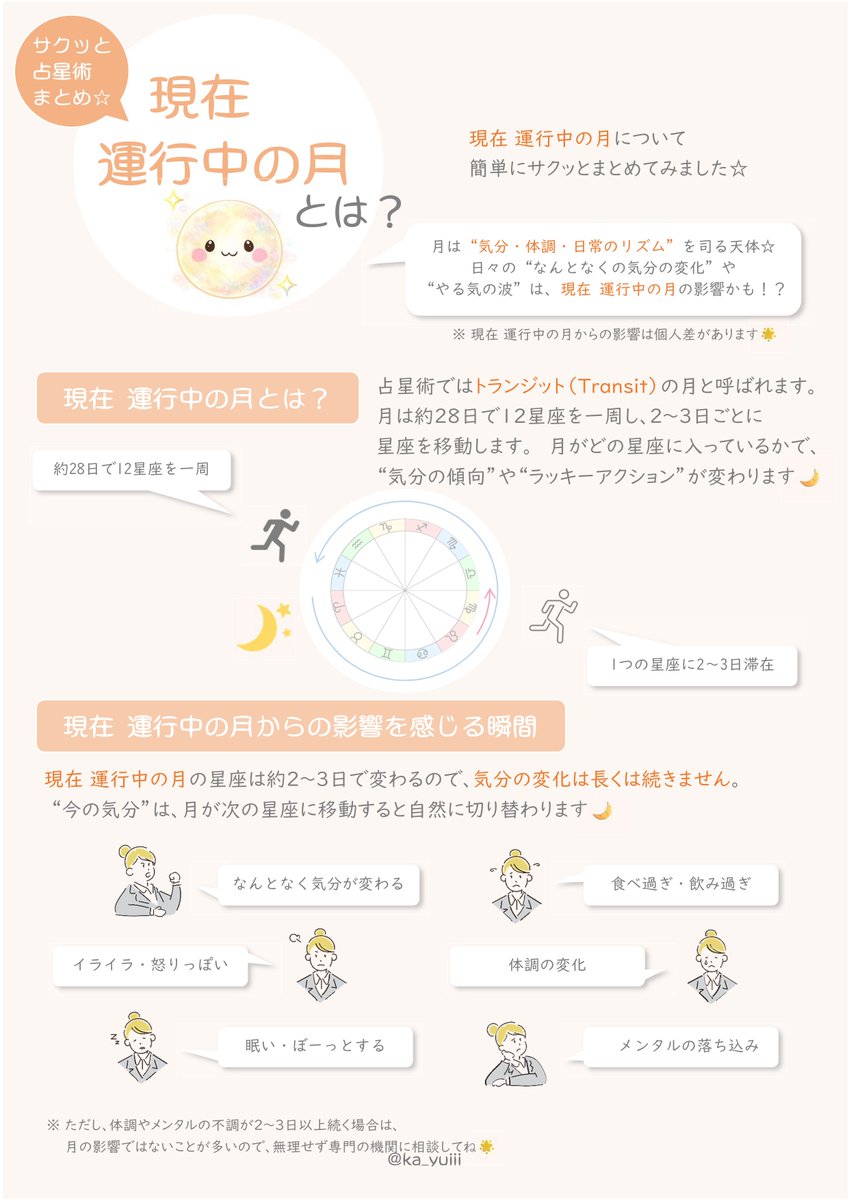 ka_yuiii's tweet photo. 占星術の基本を
サクッとまとめた4枚セットを作りました🌙✨

初心者さんでも読みやすい内容です💛
※特徴は一例／個人差あり

2〜3日おきのT月星座の投稿の説明もあります☆
不明な点は お気軽にコメントください✨( •̀ᴗ•́ )و✧

#占星術 #月星座 #トランジット月 #3区分 #4エレメント https://t.co/t0DUGi3yQi