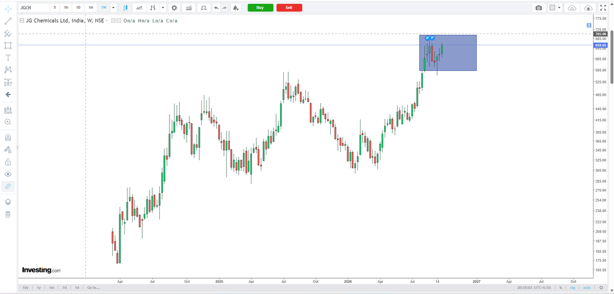 naz_urs's tweet photo. JG Chemicals - The stock has room to move towards 700, which could be the first target from the current levels

#JGCHEM #Stocks #Trading #PriceAction #TechnicalAnalysis #SnipersClub