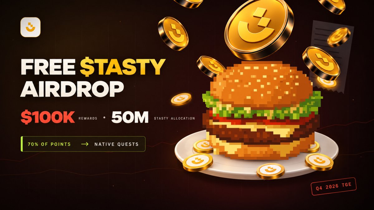 airdrops_io's tweet photo. free $TASTY airdrop🍔

@tastyco_io is building a BNB Chain launchpad and trading ecosystem for real food brands

They confirmed:
> $100K initial airdrop pool
> 5% of the 1B supply allocated to airdrops = 50M $TASTY
> A larger community rewards pool beyond the announced $100K
> TGE currently targeted for Q4 2026

70% of all pre-TGE points will be distributed through TastyCo’s native quest platform.
Galxe, Zealy and TaskOn share the remaining 30%

What to do:
> Complete native quests first
> Finish the partner campaigns
> Target Creator, OG or Ambassador Discord roles
> Join AMAs, contests and community events
> Stay active until TGE