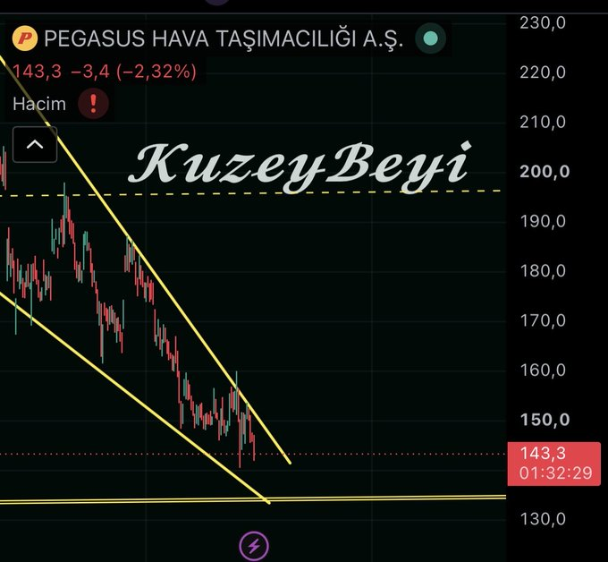 aimo_ntu's tweet photo. #PGSUS
(Yatırım tavsiyesi değildir) https://t.co/CT4sRHIlim