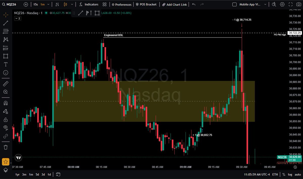 DeftDomain's tweet photo. 29.9.2026 $NQ Premarket MMBM. Trading the Manipulation Fractal. @FrankOf369 @I_Am_The_ICT @jamierochefort https://t.co/m7wBnSP4d7