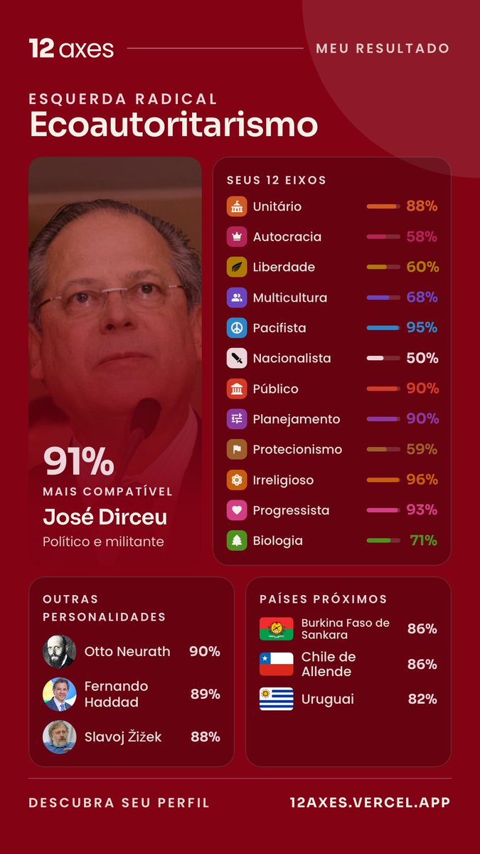 kaducando69's tweet photo. Não entendi o Ecoautoritarismo https://t.co/JvbG6ftSOJ