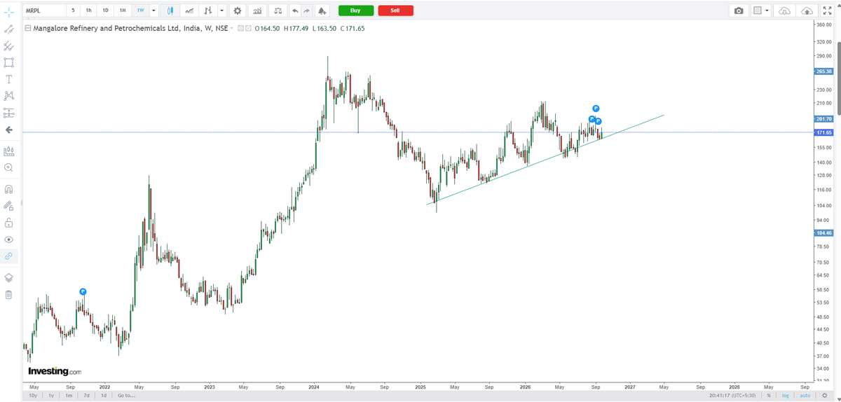 naz_urs's tweet photo. Just an observation — MRPL is currently sitting at a key trendline support.

#MRPL #Stocks #Trading #PriceAction #TechnicalAnalysis #SnipersClub https://t.co/gbw6uo1SxN