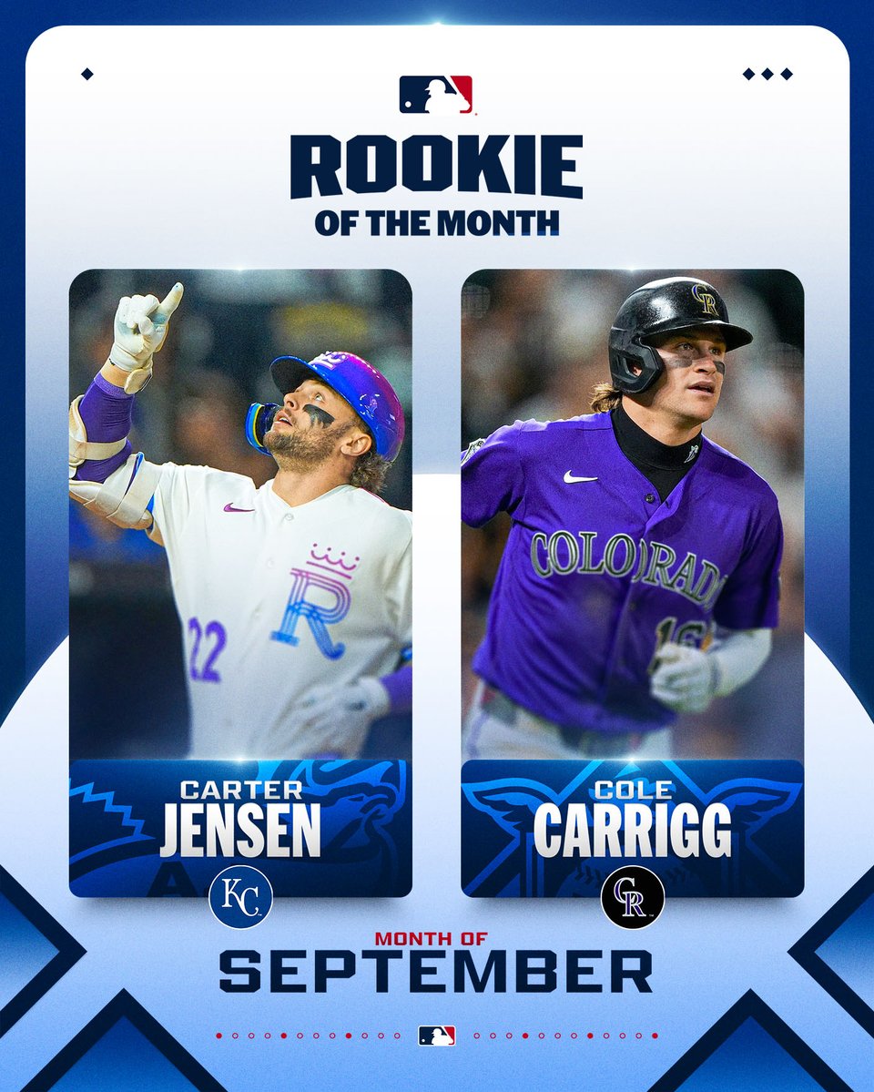 Your AL and NL Rookies of the Month for September:

Carter Jensen: .338 AVG, 1.195 OPS, 8 HR, 20 RBI
Cole Carrigg: .327 AVG, .911 OPS, 6 HR, 17 RBI 
 [📷](https