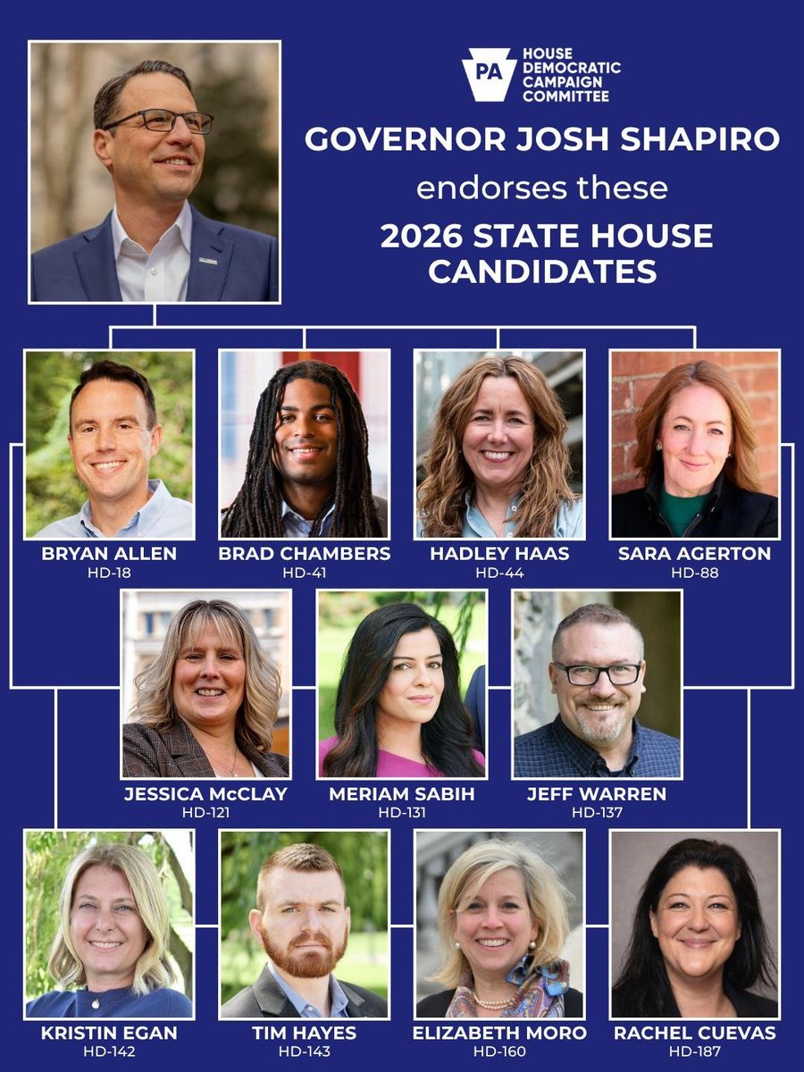PAHDCC's tweet photo. We are thrilled to share that Gov @JoshShapiroPA has endorsed these 11 House races! With flippable districts across PA, we’re ready for these candidates to expand our Democratic majority on 11/3 – and ready for them to join our House Democrats to get sh*t done with Gov. Shapiro! https://t.co/dNB465hSRB