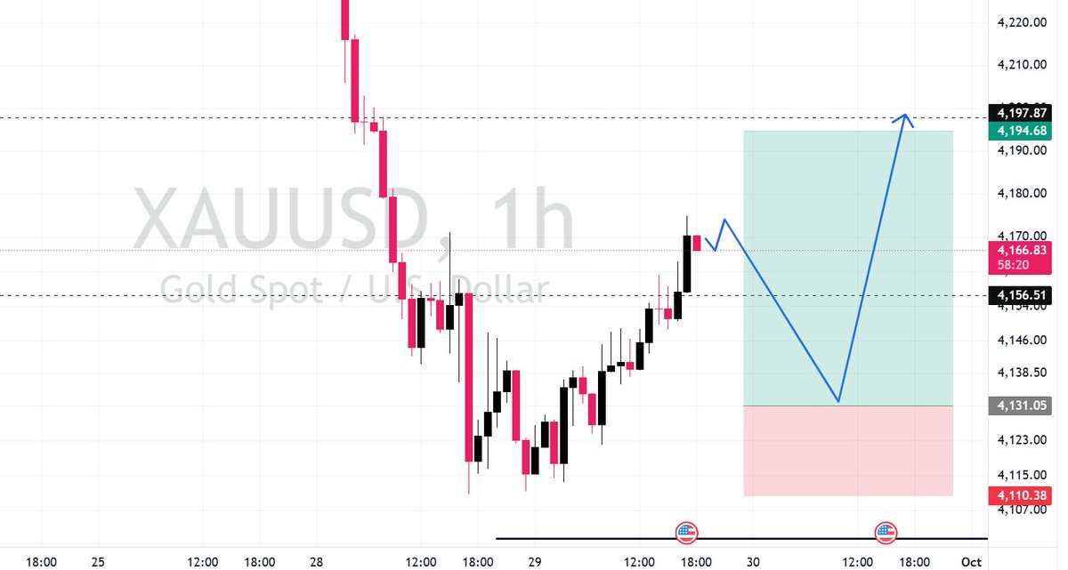 Joze_Gold's tweet photo. $XAUUSD SHORT TERM UPSIDE 📈

XAUUSD broke above 4160 after  jolts job data was released lower than expected 

I am considering long positions from 4133-4128 only if the market gives a tradeable pullback with targets at 4190, and 4210 in extension 

Below 4110, price might retest 4080s 

patience for now