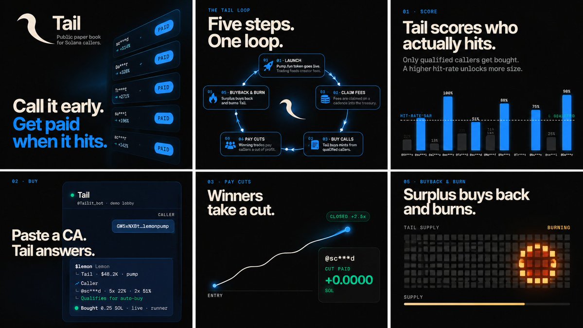 Tailit_bot's tweet photo. Still not sure what makes us different that 'phanes' or 'rickbot'?

Scan a coin, Tail verifies, Apes, Profit Cut.

All Fee's Are Circular. https://t.co/n4CShwwFwo