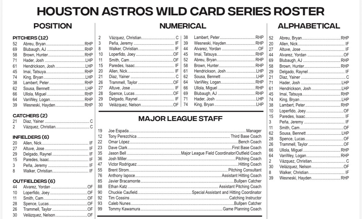 brianmctaggart's tweet photo. Astros set Wild Card Series roster https://t.co/xnOZy61Pu3