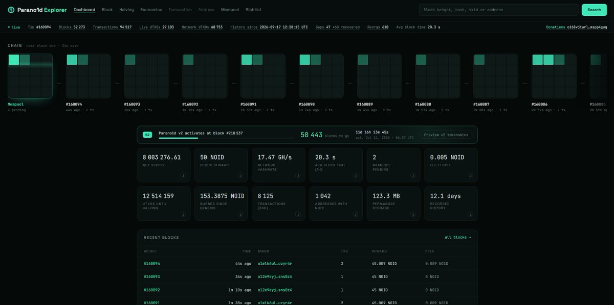 noidexplorer's tweet photo. NOID Explorer just got an update. ①
• Main page: countdown to Parano1d v2 + blocks remaining
• Halving tab: new v2 reward schedule
• Economics tab: updated $NOID tokenomics
• Switch between current network values and the upcoming v2 values
now live on https://t.co/gRMKPmV5Tc https://t.co/Kv8fztcFhM